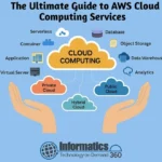 best cloud consultation services company in the UK