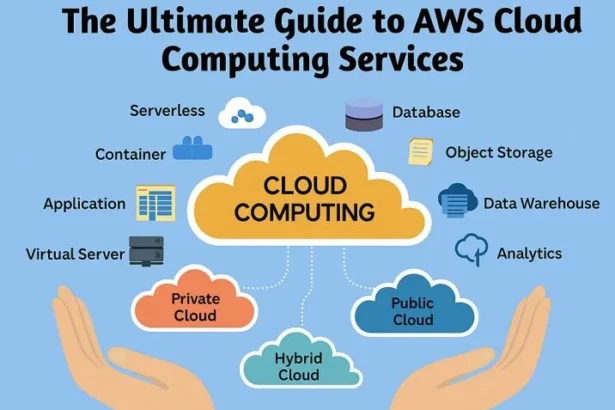 best cloud consultation services company in the UK